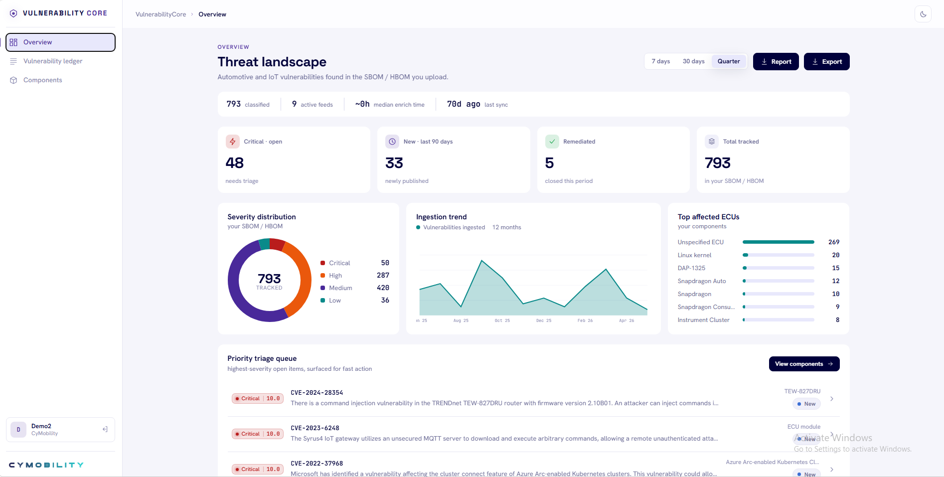 VulnerabilityCore threat-landscape dashboard